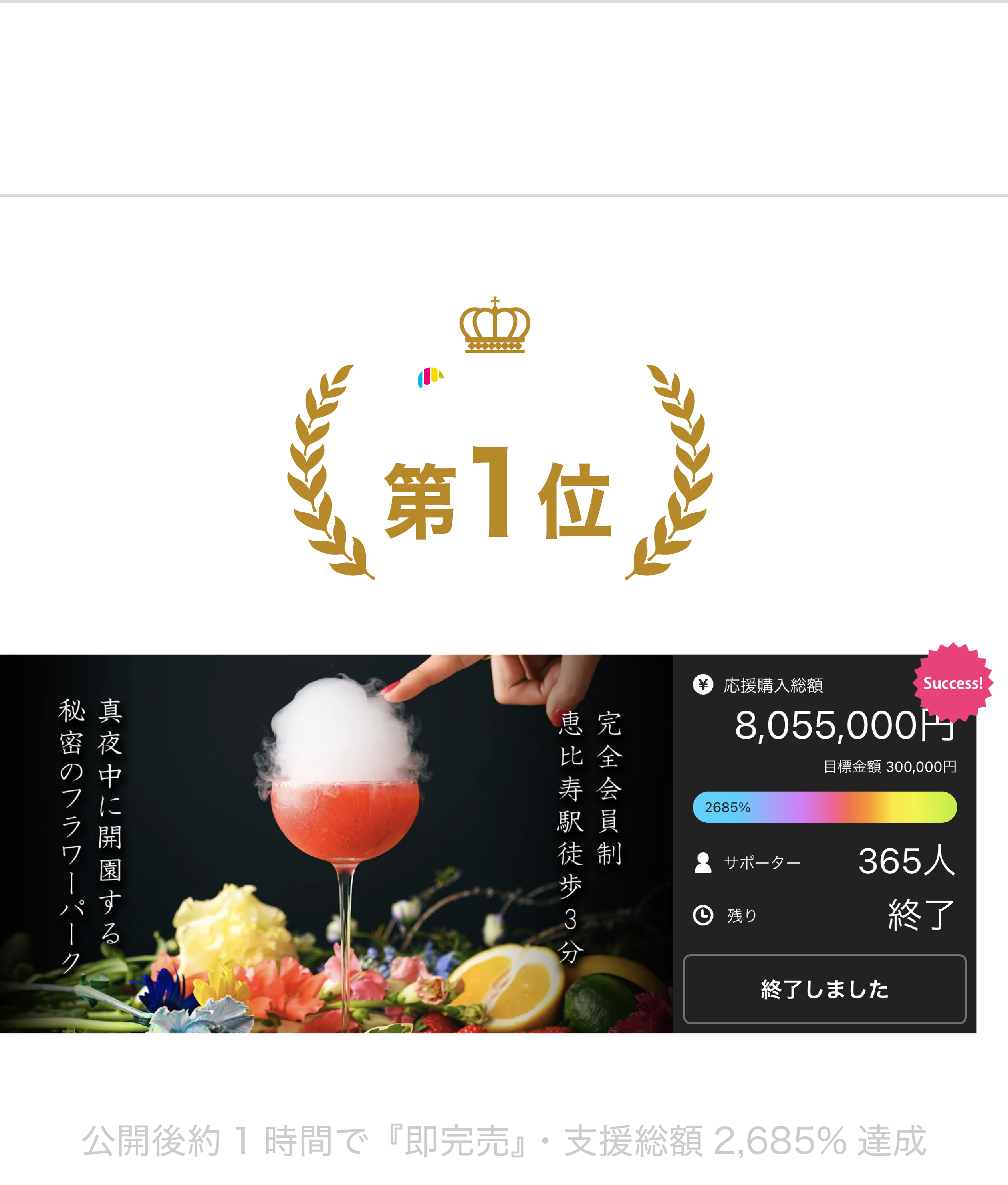 クラウドファウンディング